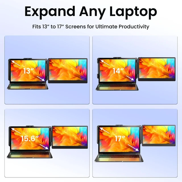 Alt view image 6 of 7 - Laptop Screen Extender Monitor - 14 Inch Dual IPS FHD 1080P HDMI/USB-A/Type-C Extended Portable Monitor for Laptops (Maximum Length: 15.74") Compatible with Windows Mac Travel Work