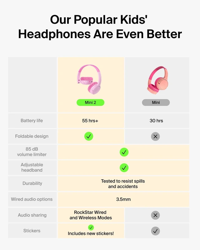 Alt view image 2 of 7 - SoundForm Mini 2 Kids Headphones, Wireless & Wired, 55H Playtime Headphones for Kids with Case, Built-in Microphone, Audio Sharing, 85dB Limit, for School, Classroom, Travel, iPad, Tablet