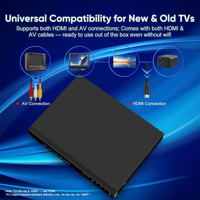 Alt view image 4 of 7 - Blu-ray DVD Player Full HD 1080p with Dolby Digital, TrueHD and DTS Audio DVD Upscaling, Region A Blu-ray & Region 1 DVD Support, 128GB USB Playback, NTSC/PAL, HDMI AV Coaxial Output, Cable Included