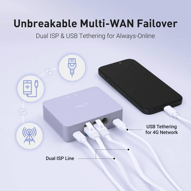 Alt view image 5 of 7 - GL-MT5000 Brume 3 Wired VPN Security Gateway NO Wi-Fi Up to 1100 Mbps hardware-accelerated VPN, three 2.5GbE ports with multi-WAN failover, VPN obfuscation, OpenWrt with 1GB DDR4