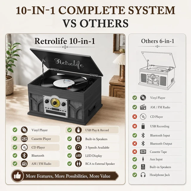 Alt view image 4 of 7 - 10-in-1 Record Player with Built-in Speakers Wireless Playback, CD & Cassette Player, USB Player, AM/FM Radio, 3 Speeds Turntable Vinyl Record Player, Black