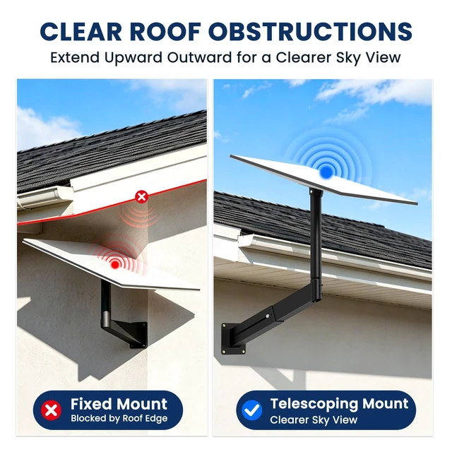 Alt view image 2 of 7 - Standard 4/4X Telescoping Mount for Starlink, Adjusatble Gen 3 Roof Mounting Kit with Alumium Adapter, Sturdy Wall and Eave Mounting Kit for Outdoor Use