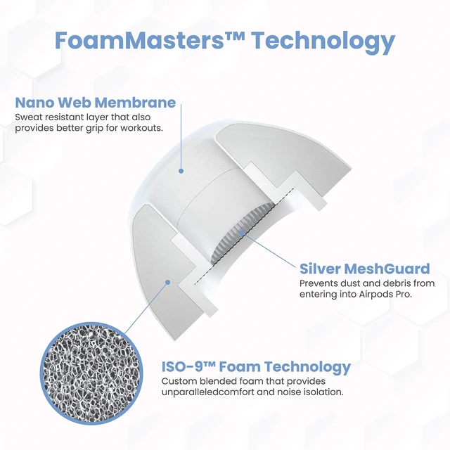 Alt view image 7 of 7 - Foam Masters Ultra-Premium Memory Foam Ear Tips for AirPods Pro 1st & 2nd Gen 3 Pairs New Ver. Secure Fit Super Comfort Better Noise Cancel Replacement Buds (Large, White)