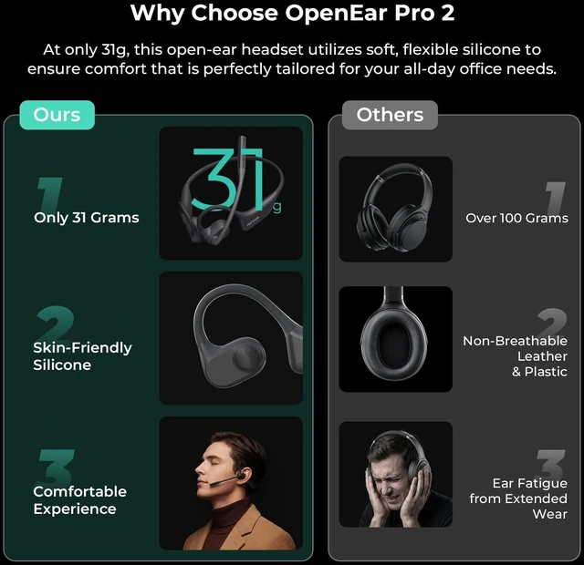 Alt view image 3 of 7 - OpenEar Pro 2 Bluetooth Headphones with Mic, Dongle and Bag ENC Noise Cancelling Mic, HiFi 4 DSP, Multi-Point Connections, Soft Silicone, Long Battery Life, One Button Mute