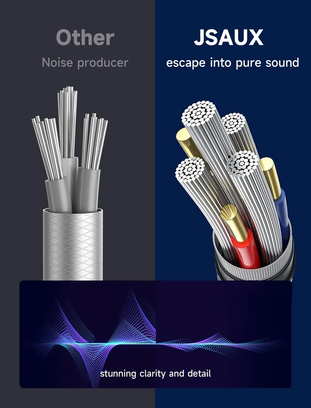Alt view image 7 of 7 - 25ft/7.5M Aux to RCA Headphone Male to Male Jack Adapter Nylon Braided 1/8 to RCA Audio Y Cord for Smartphones, MP3, Tablets, Speakers, HDTV - Grey