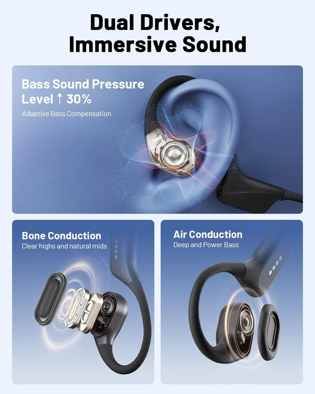 Alt view image 2 of 7 - Bone Conduction Swimming Headphones IPX8 Waterproof Open Ear Earbuds Bone-Air Conduction Dual Driver with Bluetooth 6.0, 32GB Memory 8H MP3 Mode Playtime Ear buds for Swimming