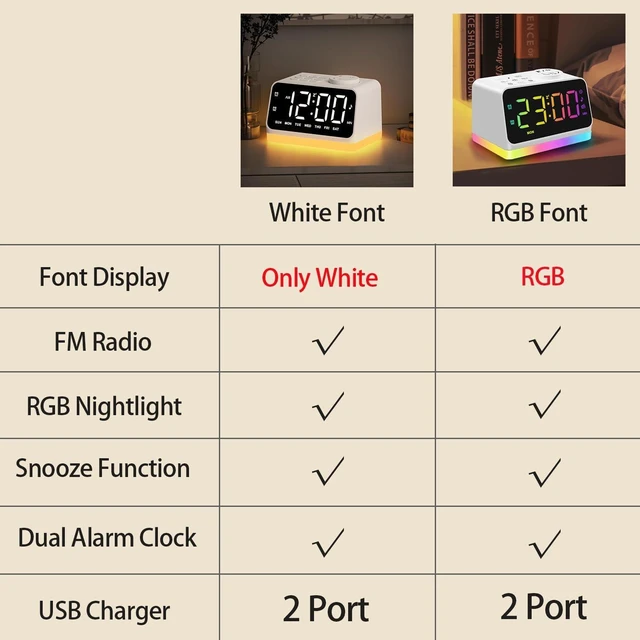 Alt view image 6 of 7 - Digital Alarm Clock with FM Radio for Bedroom, 8 Colors Night Light with 2 Charging Port, Sleep Sound Machines with Timer, Dual Alarm, Loud Alarm and Easy to Use for Seniors as Gift