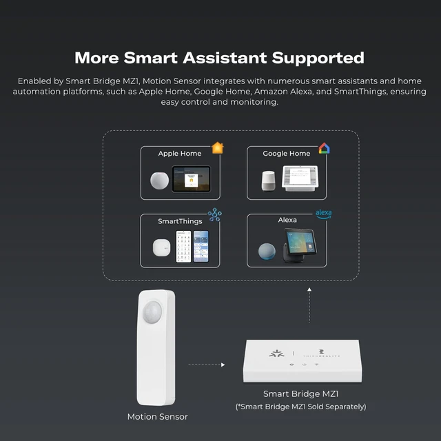 Alt view image 6 of 6 - Zigbee Motion Sensor 2 Pack, Zigbee Hub Required, Pet Friendly, Work with Home Assistant,SmartThings, Aeotec,Homey, Hubitat or Echo Devices with Built-in Zigbee hub
