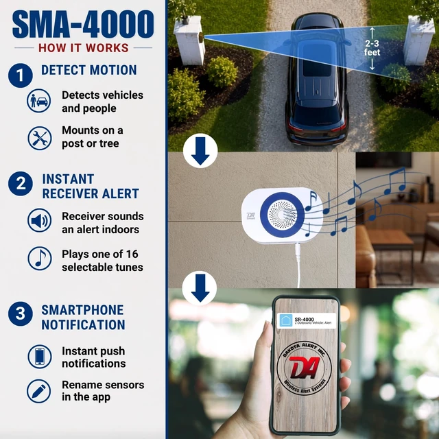 Alt view image 4 of 6 - SMA-4000 Smart Motion Sensor Driveway Alarm with App Alerts