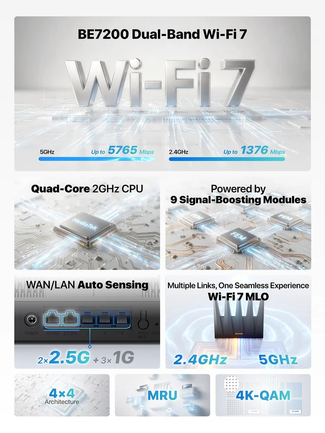 Alt view image 4 of 6 - Tenda WiFi 7 Router BE7200 Dual-Band High-Speed Wireless Internet Router with 2×2.5G Ports, Quad-Core CPU, MLO & VPN, Private IoT Network, Supports OpenWRT, Ideal for Home & Business Use (BE12Pro)