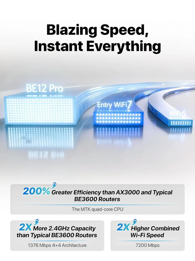 Alt view image 5 of 6 - Tenda WiFi 7 Router BE7200 Dual-Band High-Speed Wireless Internet Router with 2×2.5G Ports, Quad-Core CPU, MLO & VPN, Private IoT Network, Supports OpenWRT, Ideal for Home & Business Use (BE12Pro)