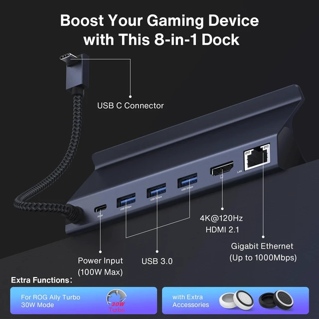 Alt view image 3 of 7 - 4K@144Hz Steam Deck Dock, 8-in-1 Docking Station with 100W Adapter For Legion Go/ROG Ally X/ROG Ally, Valve Stream Deck OLED Hub, HDMI 2.1, 1Gbps Ethernet, 3*USB-A 3.0, 100W USB-C Port