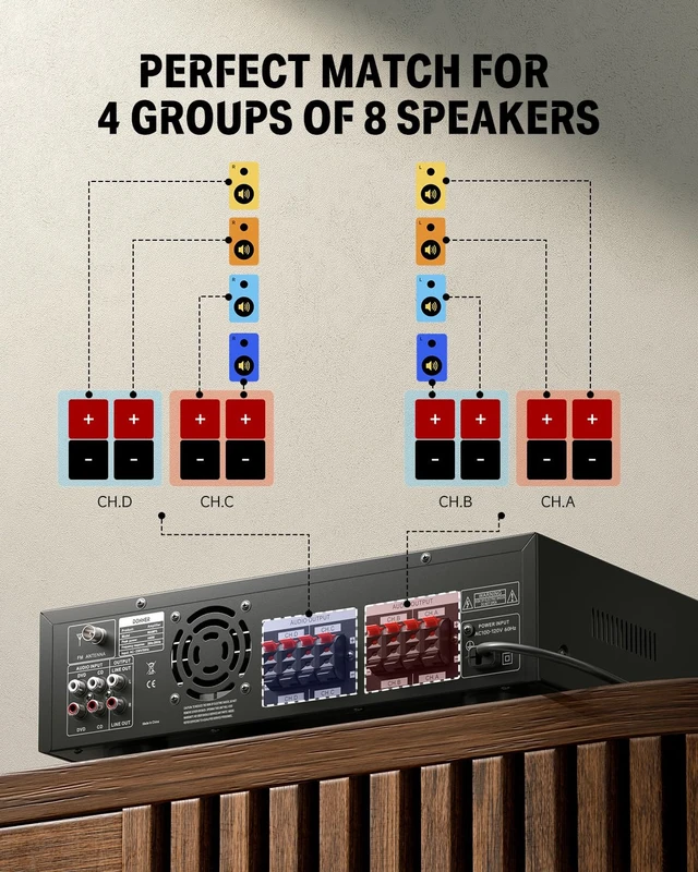 Alt view image 3 of 6 - Bluetooth 5.0 Stereo Audio Amplifier Receiver, 4 Channel 440W Peak Power Home Theater Stereo Receiver with USB, SD, FM, 2 Mic in Echo, RCA, LED, Speaker Selector for Studio, Home - MAMP5