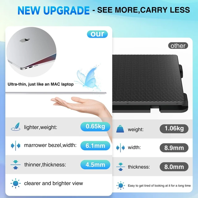 Alt view image 3 of 7 - Laptop Screen Extender, 2025 Upgraded Ultra-Thin 14 FHD 1080P Portable Monitor, Lightweight Dual Laptop Monitor Extender for 13-17.3 Laptops, Plug n Play for Windows/Mac/Android