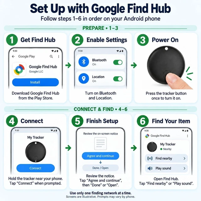 Alt view image 6 of 7 - GPS Tracker for Vehicles, Car Tracker Hidden No Monthly Fee, Real Time Vehicle Tracking Device No Subscription No SIM Card, Apple Find My & Google Find Hub, IP68 Waterproof for Cars Motorcycles Trucks