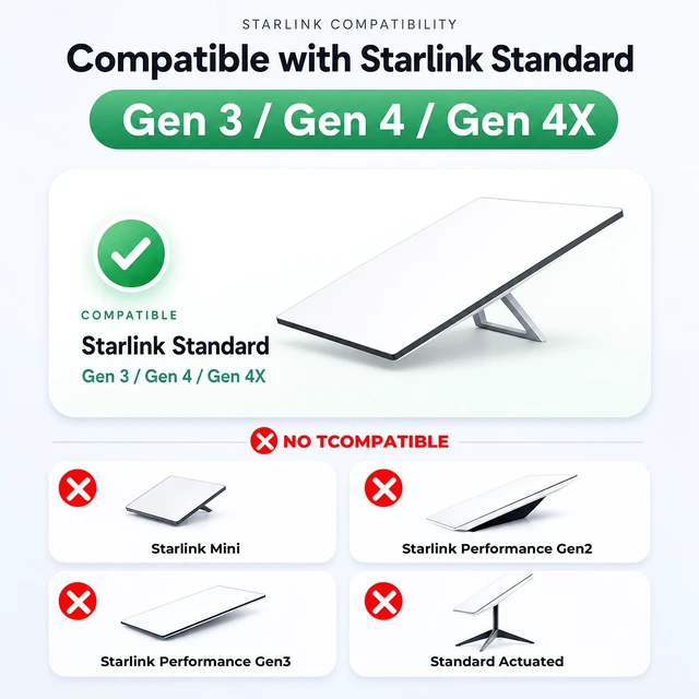 Alt view image 5 of 7 - Starlink Mount for Standard 4/4X/Gen 3, 360°Adjustable Telescoping Heavy Duty Wall Mount,Pole Mounting Kit,Waterproof & Rustproof. Suitable for Concrete and Wood Walls, Easy to Install