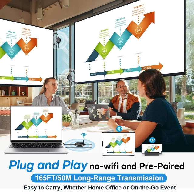 Alt view image 4 of 7 - Wireless HDMI Transmitter and Receiver- Plug and Play Extender Kit, Multi-TV(1TX UP to 4RX), 50M/165FT @60Hz 5.8G/2.4G- Stream Video from Laptop to HDTV/Projector/Monitor