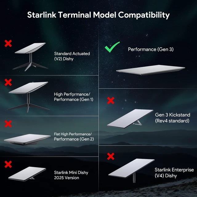Alt view image 4 of 7 - Starlink Performance Gen 3 Mount, Low-Profile Wedge Bracket for Gen3/V3 Flat Dishy Fits RV, Boat, Wood, Metal, Plastic or Slotted Vehicle Rails