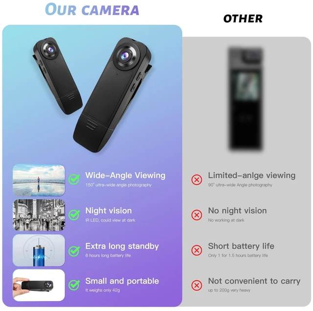 Alt view image 4 of 6 - Mini Body Camera with Audio and Video Recording, POV Camera with 32G Card Body Worn Cam,Wearable Patrol Video Recording Camcorder With Night Version,Camcorder for Security Work Records Traveling