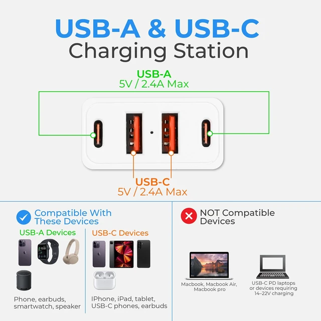 Alt view image 6 of 7 - Twin Extension Cord Splitter 12 Ft, Dual 10-in-1 Power Strip Flat Plug Power Strip 12 AC Outlets, 4 USB-A & 4 USB-C, 15A 1875W, 1050J Surge Protector, ETL Listed