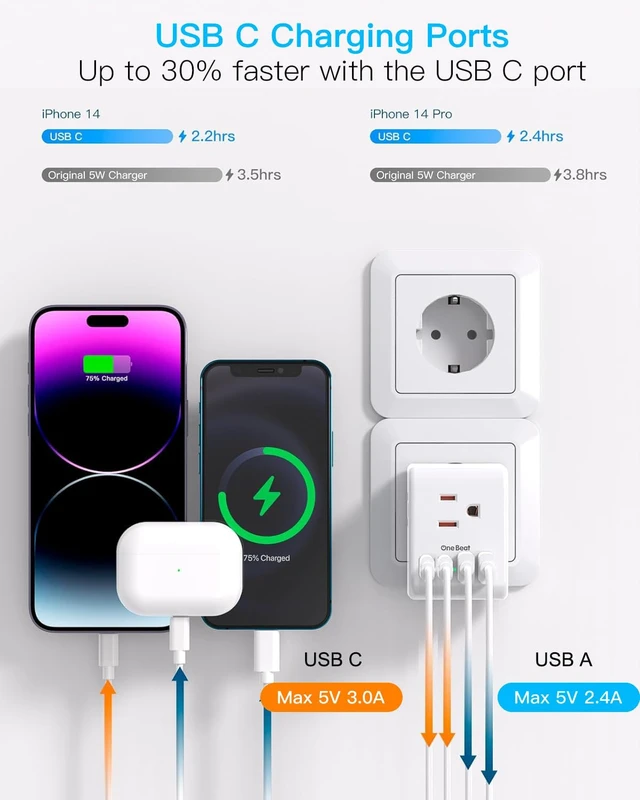 Alt view image 4 of 7 - 2 Pack Germany France Travel Plug Adapter, Type E/F Power Plug Adapter 3 Outlets 4 USB Charging Ports(2 USB C), 7-in-1 Travel Essentials US to Europe France Germany South Korea Netherlands Spain