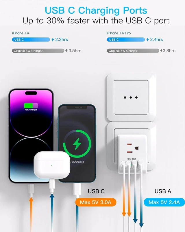 Alt view image 3 of 7 - 2 Pack US to Italy Travel Plug Adapter, Type L Power Adapter 3 Outlets 4 USB Ports(2USB C), 3 Prong Grounded Outlet Adaptor, Travel Plug Converter for USA to Italy Chile Uruguay Italian