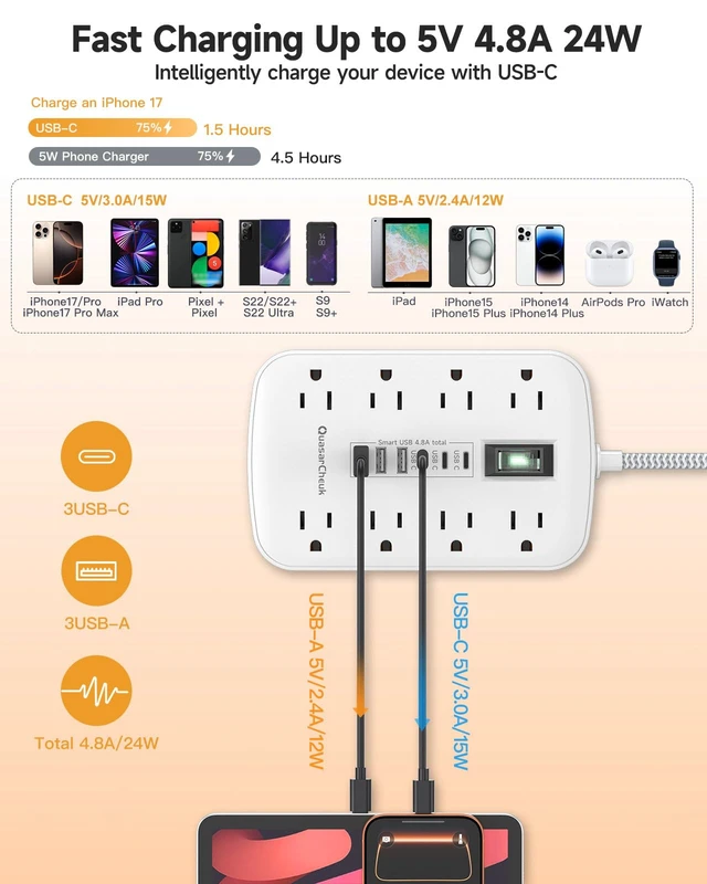 Alt view image 5 of 7 - 10FT Extension Cord with 6 USB(3 USB C) 8 Outlets, Flat Plug Power Strip 1625W, USB-C(15W), Surge Protector, Charging Station for Multiple Devices, For Home Office Dorm Kitchen Bathroom