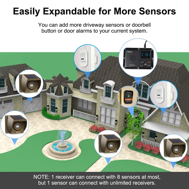 Alt view image 3 of 7 - Wireless Alarm System for Home Security Expandable - 6-Piece Kit Include Doorbell, Door Alarm, and Solar Driveway Alarm - Chime/Sensitivity Adjustable NO Wi-Fi NO Monthly Fee With Rechargeable Battery