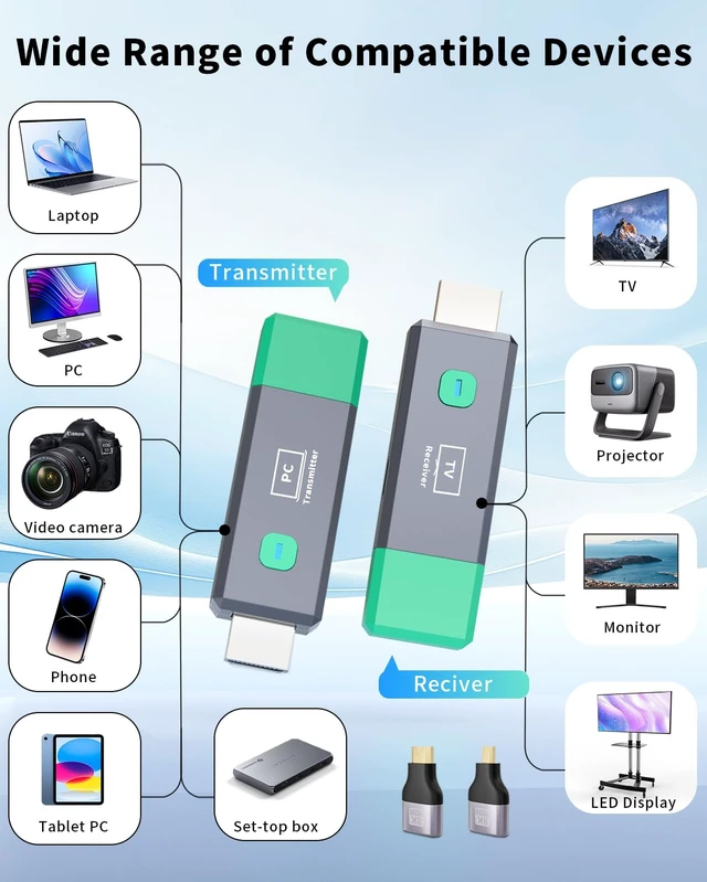 Alt view image 7 of 7 - Wireless HDMI Transmitter and Receiver 328ft/100m Extender 1080P Output Ultra HD 4K Decode Input Plug&Play Portable 2.4G/5.8G for Video and Audio to Monitor from PC/Projector/TV Box(Mint Green)
