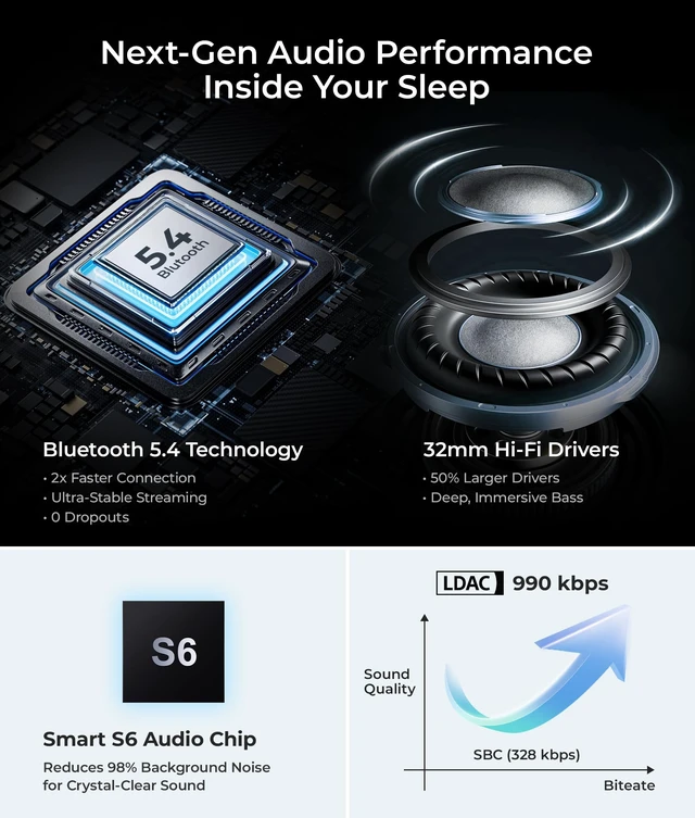 Alt view image 7 of 7 - Sleep Headphones Bluetooth 5.4 Sleep Eye Mask with HD Speakers Soft Cotton Fabric, Flat Design, 14 Hours Playtime, Washable Headband Style for Side Sleepers, Travel Meditation Relaxation