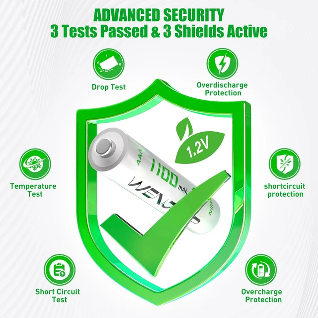 Alt view image 7 of 7 - AAA Rechargeable Batteries 24 Pack 1100mAh 1.2V NiMH High Capacity Triple A Batteries, Low Self Discharge, for Remotes, Toys, Flashlights, Clocks