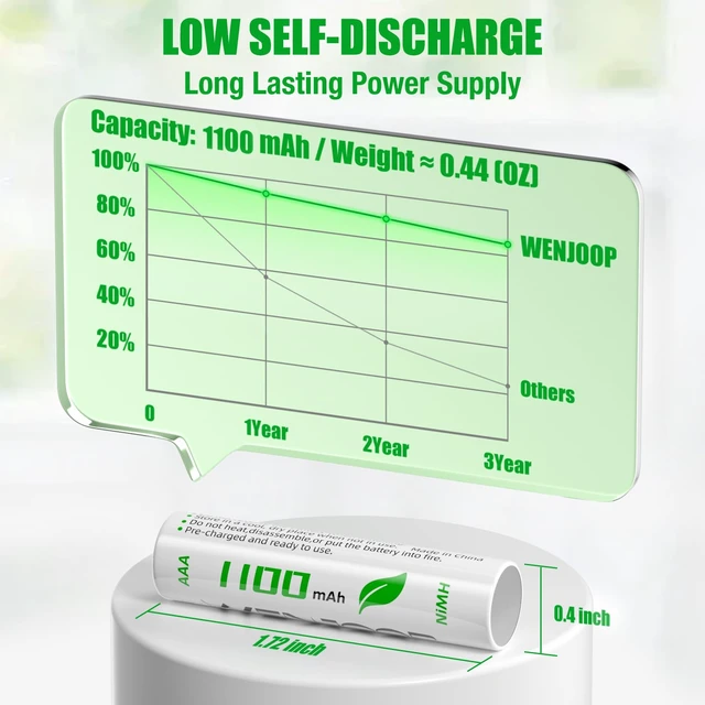 Alt view image 4 of 7 - AAA Rechargeable Batteries 24 Pack 1100mAh 1.2V NiMH High Capacity Triple A Batteries, Low Self Discharge, for Remotes, Toys, Flashlights, Clocks