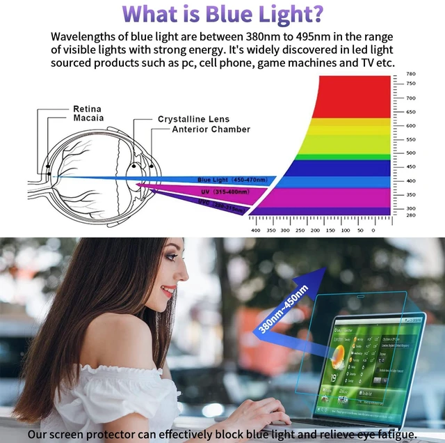 Alt view image 2 of 7 - 2-Pack for MacBook Pro 13 inch Anti Blue Light Screen Protector 2016-2022 M2, Matte Finish, Anti Glare, Reduce Eye Strain, Touch Sensitive