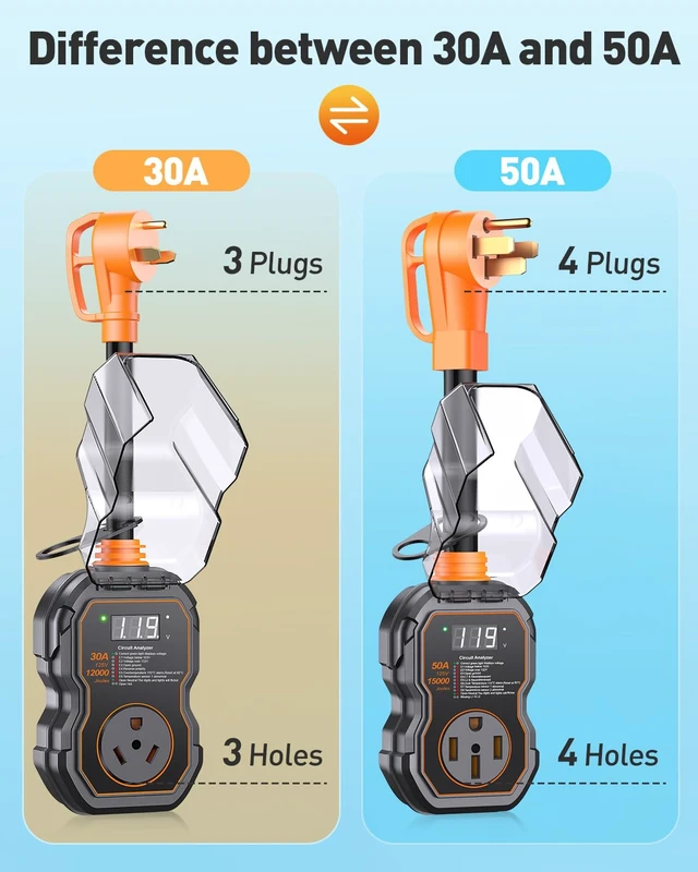 Alt view image 4 of 7 - Smart 50 Amp Surge Protector for RV with LED Display, 15000J Upgraded Power Surges Voltage Protection Circuit Analyze for Camper with Waterpoof Cover (Orange)