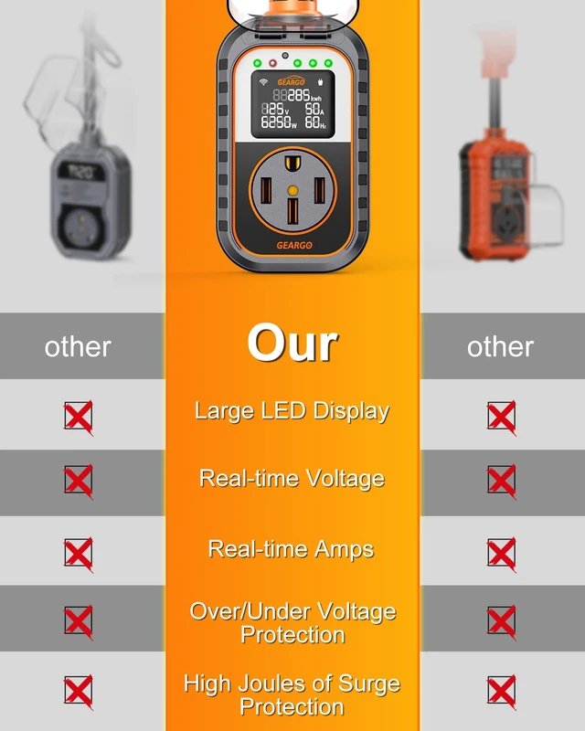 Alt view image 6 of 7 - First RV Surge Protectors 50 Amp with App Control & Smart LED Display,Smart 50 Amp RV Surge Protector with Real Time KWH, Voltage Monitor, 18000 Joules LED Display Circuit Analyzer for Camper