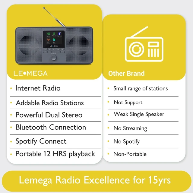 Alt view image 6 of 7 - IR4S WiFi Internet Radio,FM Radio, Podcast, Spotify Connect, Bluetooth Speaker, Dual Alarms Clock, 40 Presets,OKTIV App, Batteries or Mains Powered (Charcoal)