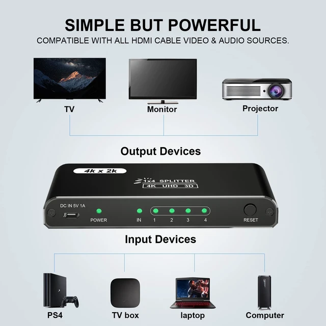 Alt view image 3 of 7 - HDMI Spliter 1 in 4 Out, 4K@30Hz HDM I Spliter with 4 Port, 4 Way Powered HDM I Output Spliter Box, 1x4 HDM I Display Duplicator/Mirror Support 3D UHD 1080P for PC Xbox PS4 Cable Box FireStick