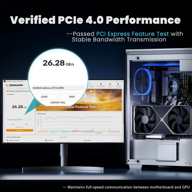 Alt view image 6 of 7 - PCIe 4.0 x16 Riser Cable 200mm Vertical GPU Mount RTX 4090/4080 White, Near-Zero Signal Loss, 64GB/s, Triple EMI Shield, 6-Layer PCB, 5U gold, RTX 4090/4080/4070, RX 7900 XTX/7800 XT