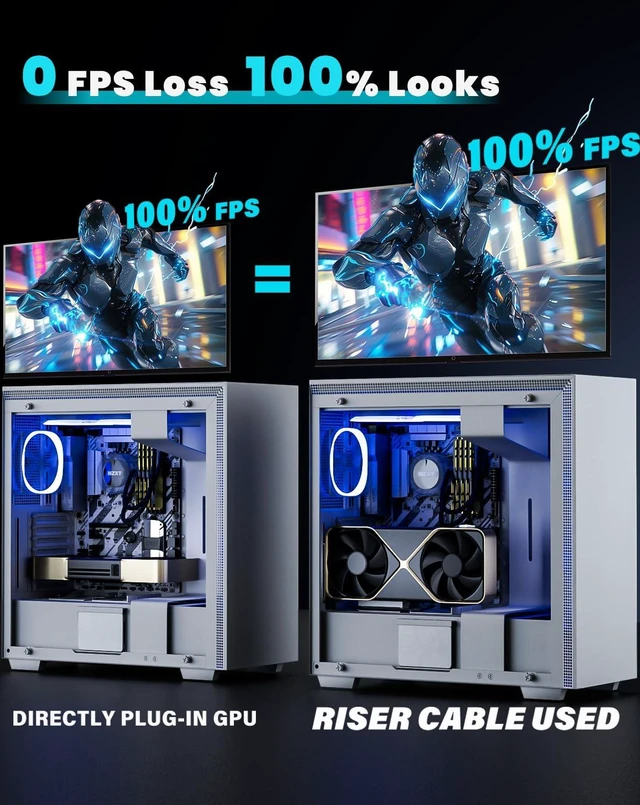 Alt view image 7 of 7 - PCIe 4.0 x16 Riser Cable 200mm Vertical GPU Mount RTX 4090/4080 White, Near-Zero Signal Loss, 64GB/s, Triple EMI Shield, 6-Layer PCB, 5U gold, RTX 4090/4080/4070, RX 7900 XTX/7800 XT