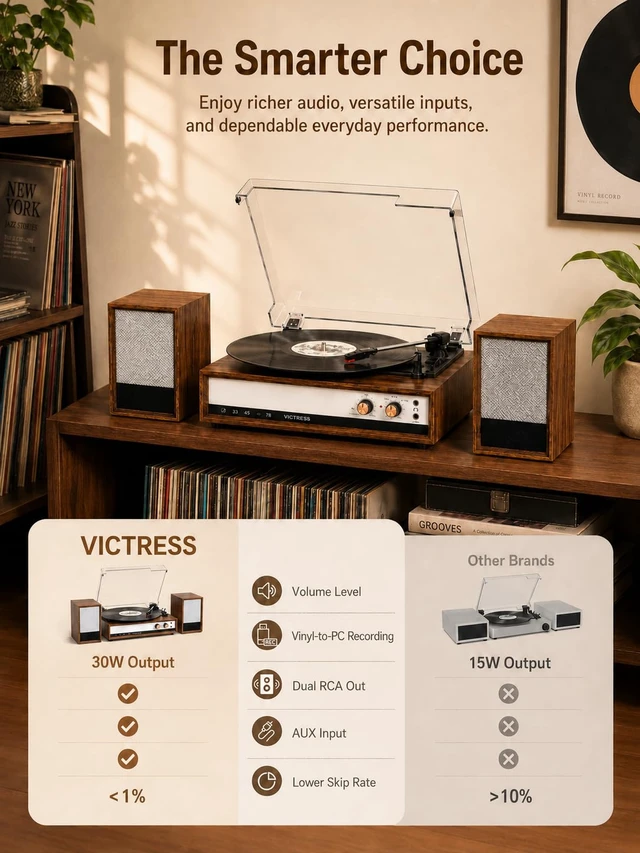 Alt view image 7 of 7 - Vintage Turntable with Speakers, 3-Speed Bluetooth Vinyl Record Player with 2 External Speakers, Vinyl to PC Recording, RCA Output, AUX in, Headphone Jack, Walnut