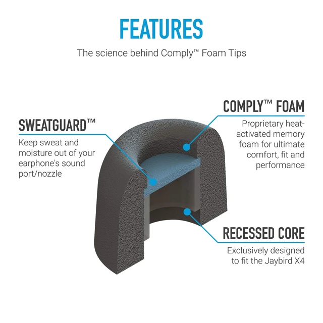 Alt view image 3 of 6 - Memory Foam Replacement Ear Tips, Black (S/M/L) (3 Pairs) For Jaybird X4, Ultimate Comfort, Secure Fit, Superior Noise Isolation