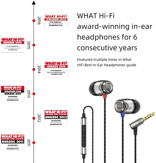 Alt view image 4 of 7 - E10C Wired Earbuds, Built-in Mic, Premium Hi-Fi, 3.5mm, Gunmetal Deep noise isolation, Punchy bass, Clear treble, Crystal-clear call, Rugged metal shell, Tangle-free cord, Comfortable fit