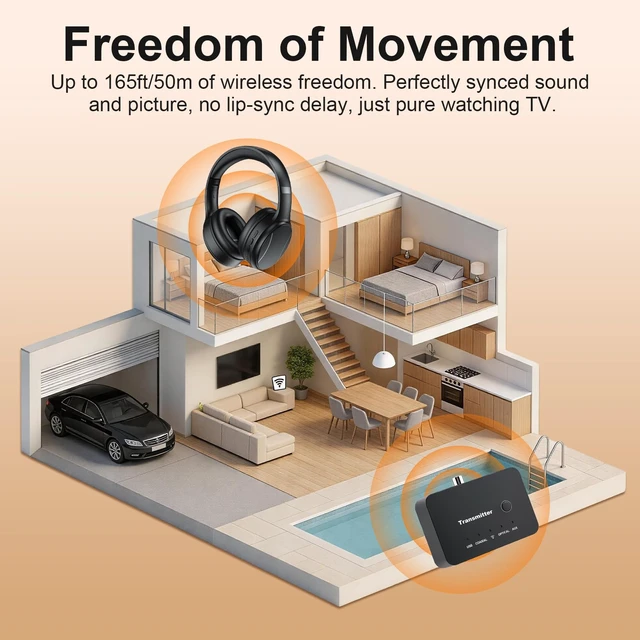 Alt view image 6 of 7 - Wireless Headphones for TV Watching, Dual-Mode Bluetooth & 2.4G with Transmitter, Low Latency and 5 EQ Presets, Built-in Microphone for Clear Dialogue, Works with Optical/Coaxial/AUX & Bluetooth TVs
