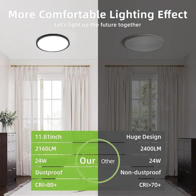 Alt view image 4 of 7 - hykolity 12 Inch LED Round Flat Panel Light,3CCT,3000K/4000K/5000K