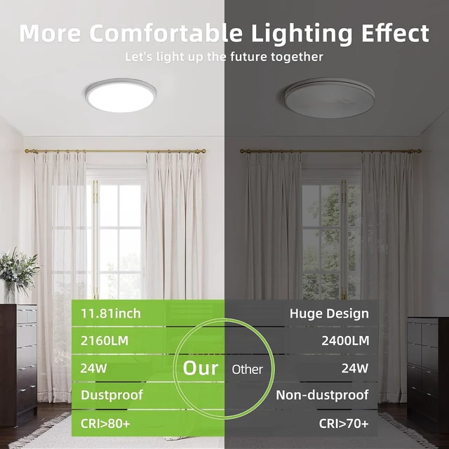 Alt view image 6 of 7 - hykolity 12 Inch Selectable CCT LED Round Flat Panel Light,3CCT