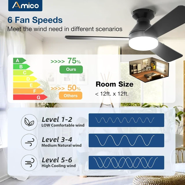 Alt view image 4 of 7 - Amico 42 Inch Black Low Profile Ceiling Fans with Lights and Remote