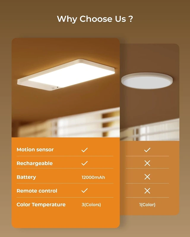 Alt view image 2 of 7 - Rechargeable Motion Sensor Ceiling Light Upgraded, Battery Closet Light