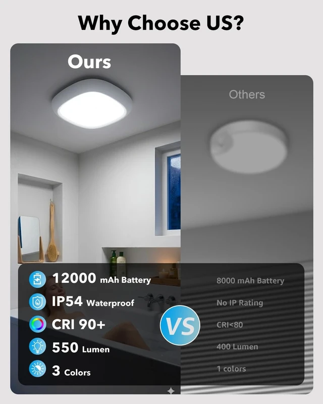 Alt view image 5 of 7 - IP54 Waterproof Shower Light, Rechargeable Ceiling Light with Remote