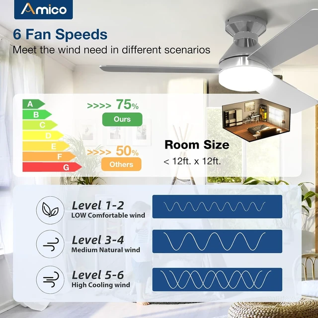Alt view image 4 of 7 - Amico 42 Inch Nickel Low Profile Ceiling Fans with Lights and Remote