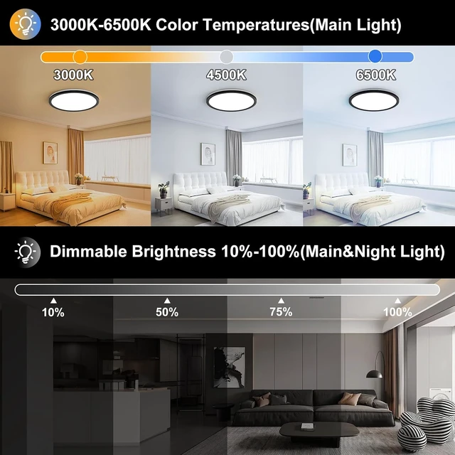 Alt view image 2 of 7 - AmazeFan 12Inch LED Flush Mount Ceiling Light with Remote Control, Dimmable Night Light 1800K 3000K/4000K/6500K 24W Low Profile Hardwiring Ceiling Lamp for Bedroom LivingRoom Kitchen Hallway-Black